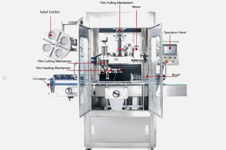 components of shrink sleeve machine