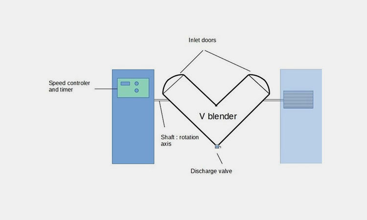 What-Are-The-Main-Components-In-V-Type-Blenders