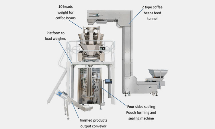 Main-Components-In-The-Coffee-Pouch-Machine