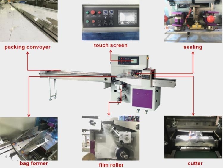 Structure of Horizontal Cheese Packaging Machine