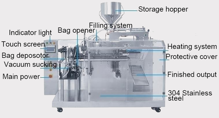 Structure of Premade Pouch Cheese Packaging Machine