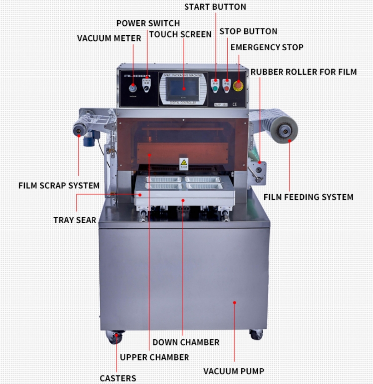 Structure of Tray Vacuum Gas Flushing Cheese Packaging Machine