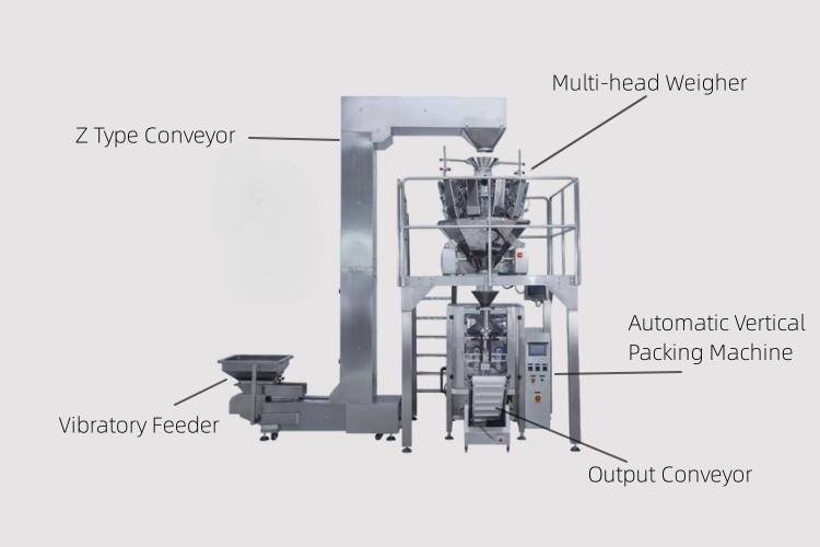 Structure of Weighing Cheese Packaging Machine