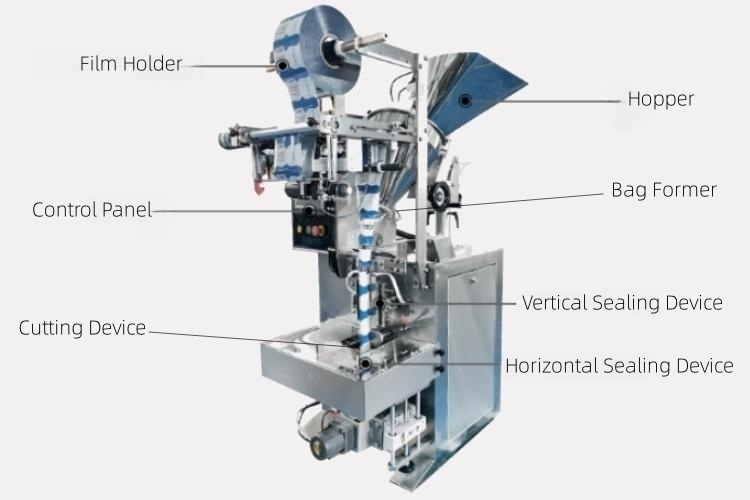 Structuree of Vertical Cheese Packaging Machine