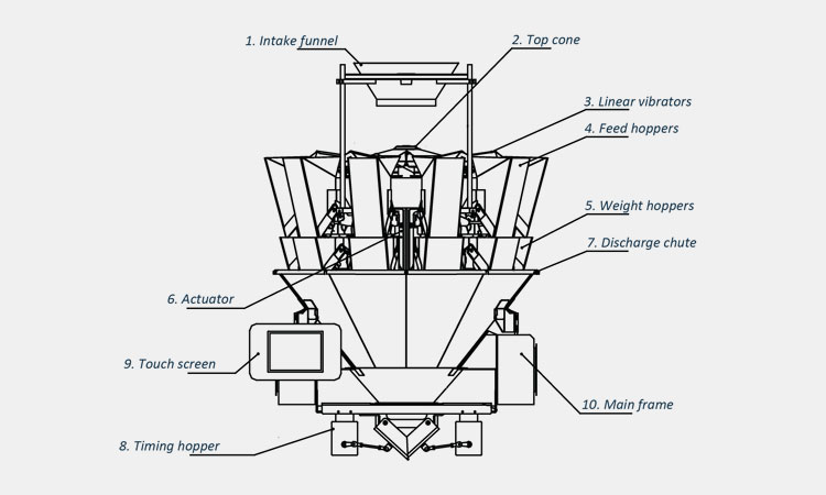 Working-Principle-of-Weighing-Coffee-Pouch-Machines