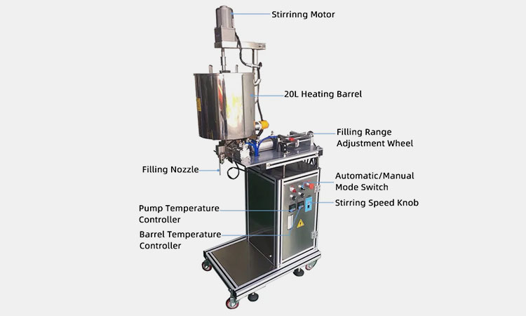 Main-Components-In-The-Lip-Balm-Filling-Machine