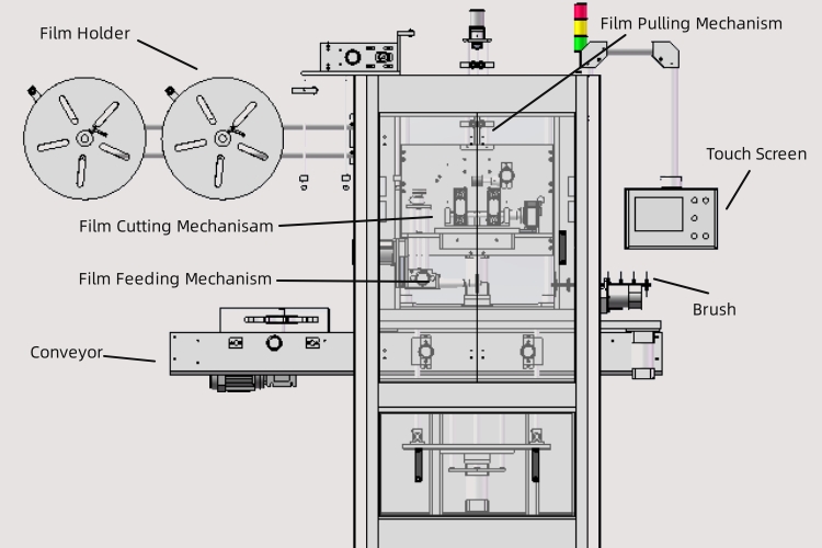 structure of shrink labeller