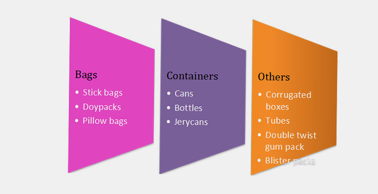 Popular Packaging Options Available For Chewing Gum Packaging