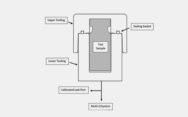 Vacuum Decay Method