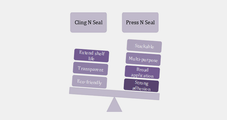 Applications of Cling N Seal