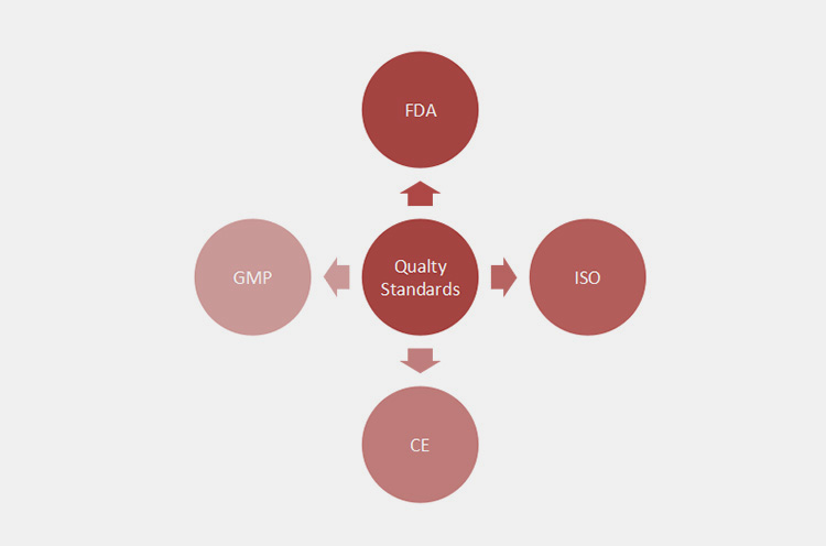 Rigid And Flexible Packaging Comply