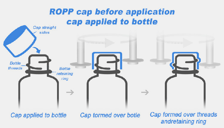 Bottle Capping