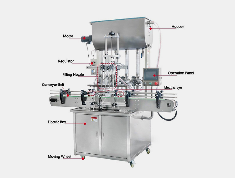 Components In A Jelly Filling Machine