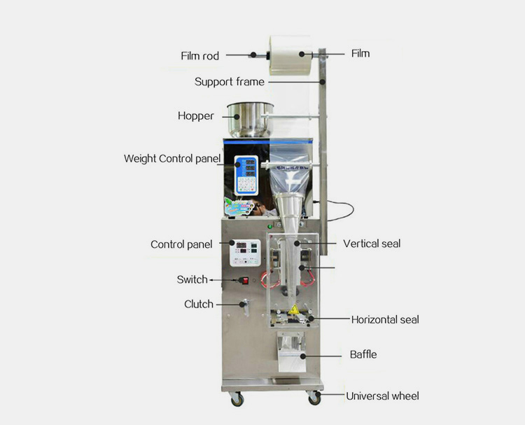 Components Of A Coffee Packaging Machine