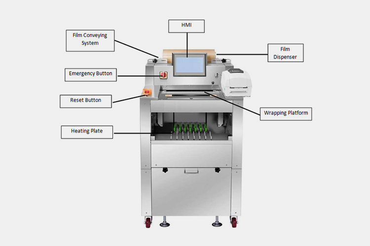 Components Of A Film Wrapping Equipment