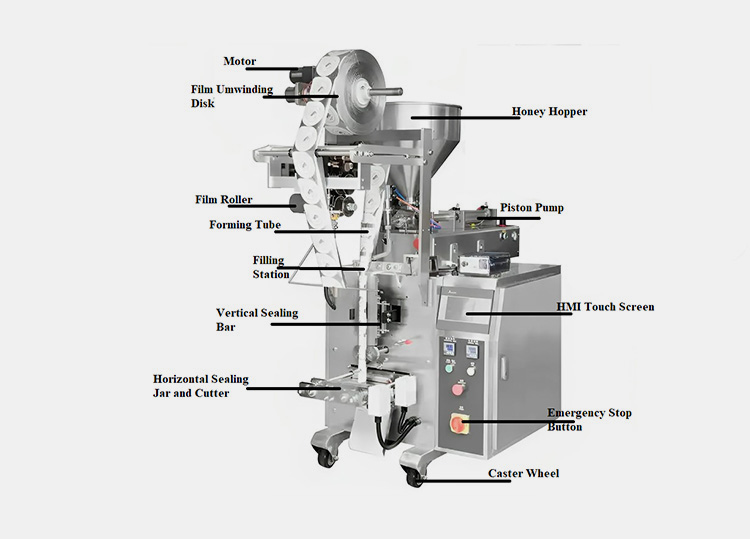 Components of a Honey Stick Machine