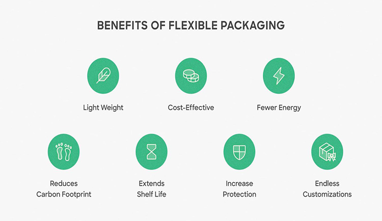 Flexible Packaging Important