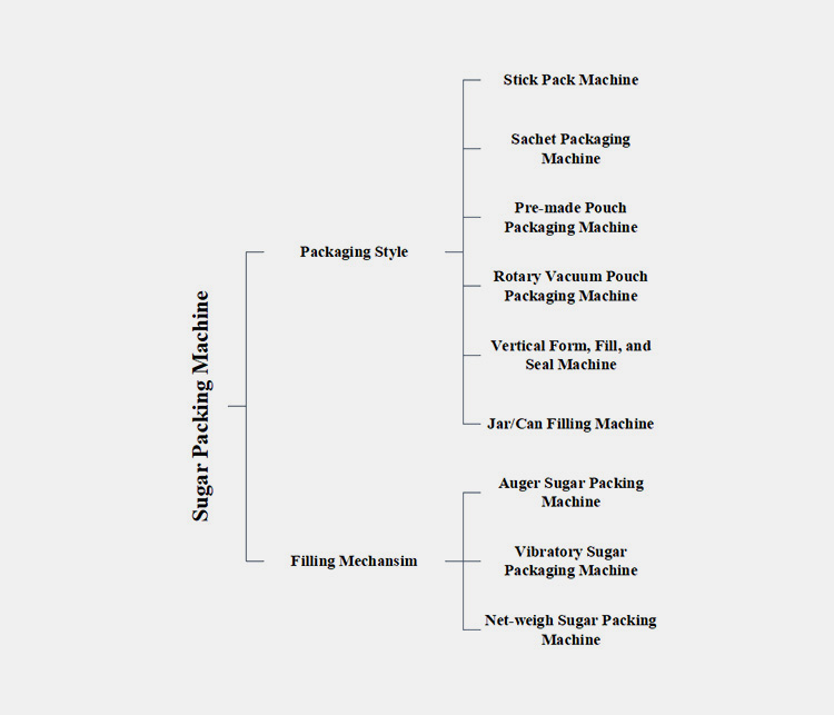 Machines for Sugar Packaging