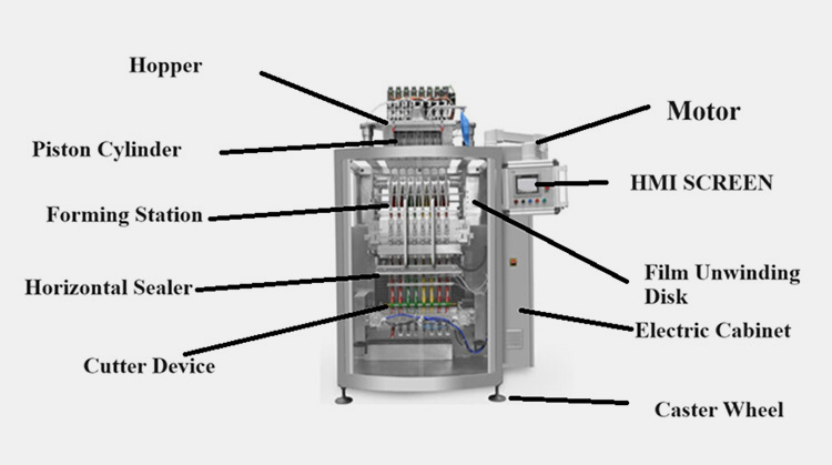 Pouch Filling Machine-2