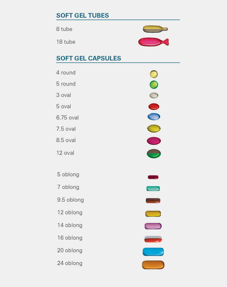 Sizes And Types