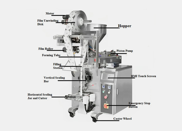 Technical Parts of the Sachet Packing Machine