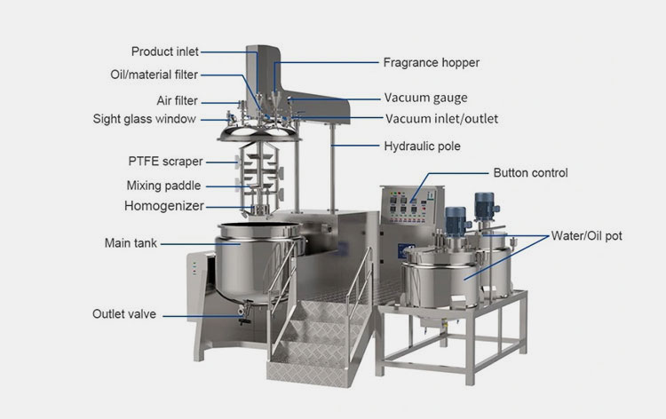 Main Components Of A Vacuum Homogenizer Mixer