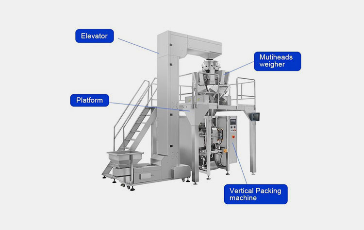 Parts Form a Granular Packing Machine-1