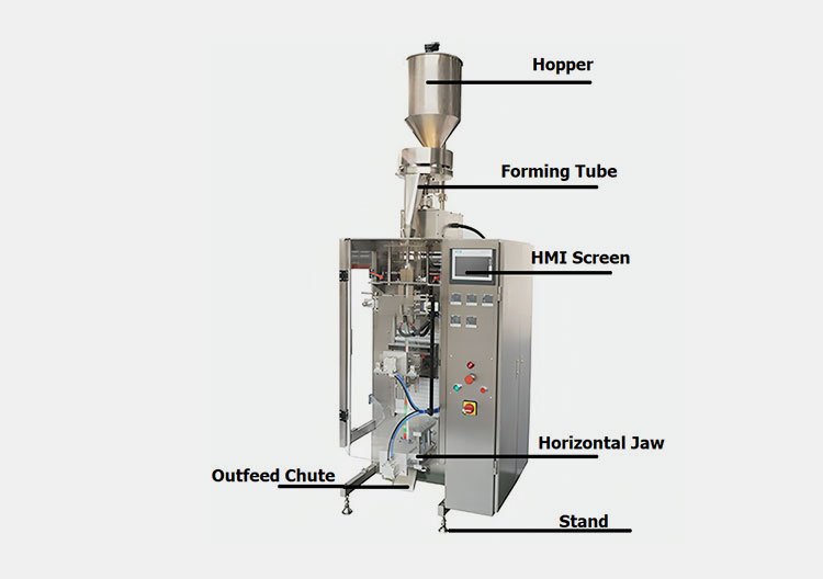 Parts Form a Granular Packing Machine