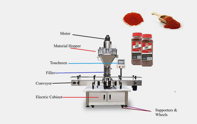 Parts of Spice Bottle Filling Machine