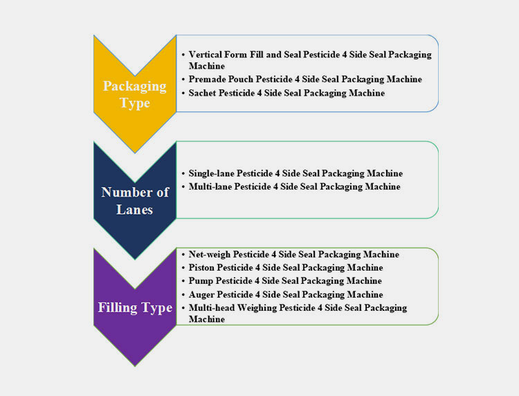 Pesticide 4 Side Seal Packaging Machine-2