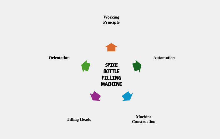 Types of Spice Bottle Filling Machine