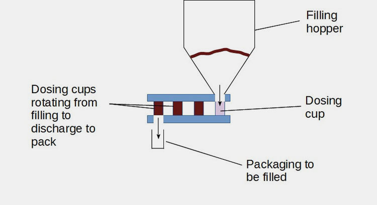 Volumetric Fillers