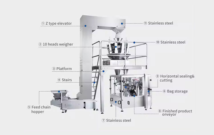 Design of the Rotary Premade Pouch Packing Machine