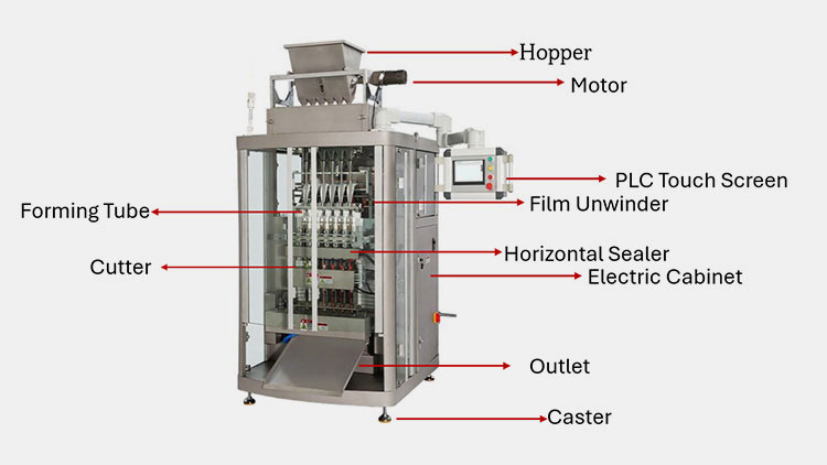 Components Of A Liquid Beverage Multi Lane Stick Packing Machine