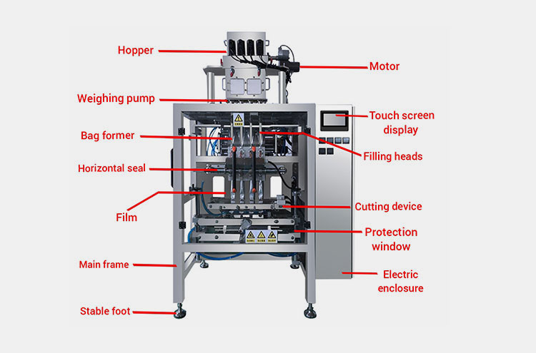 Components Of A Meal Replacement Powder Stick Packing Machine