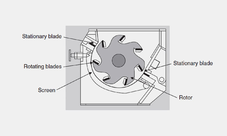 Granulator-Blades-and-Rotor-Design