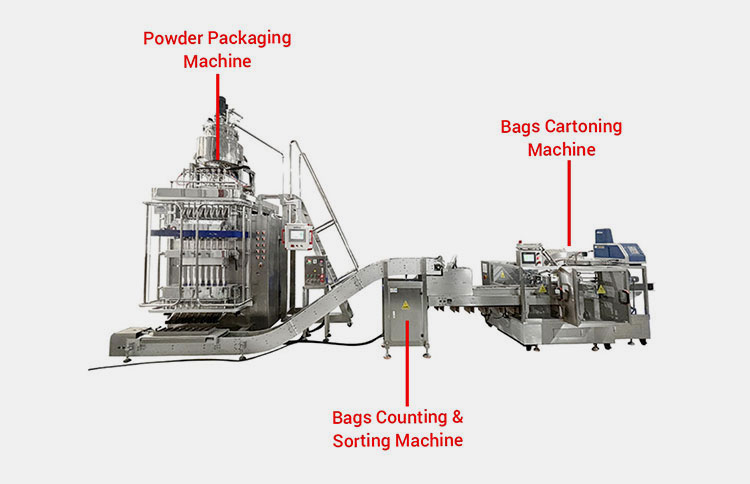 Parts Constitute A Twelve Lanes Powder Cartoning Production Line