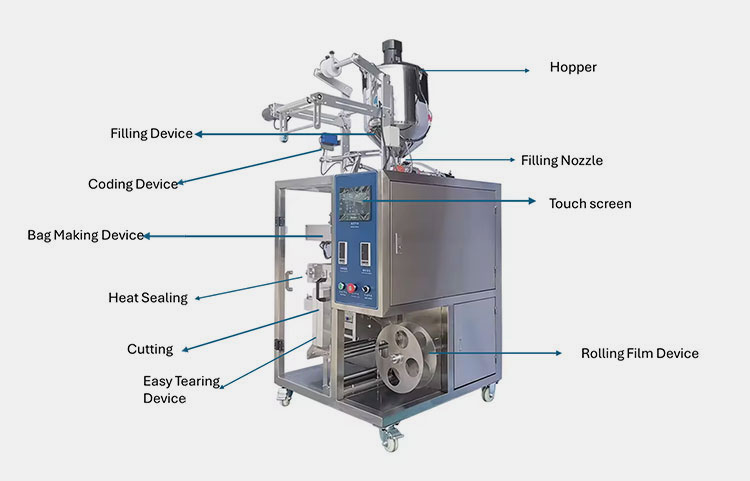 Parts of Single Lane Special Shapes Bag Powder Packing Machine