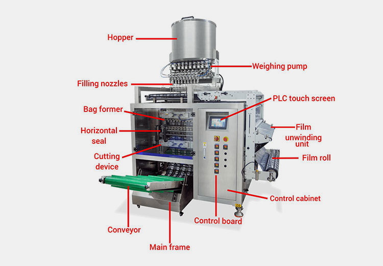 Structure Of A Liquid Seasoning Packing Machine