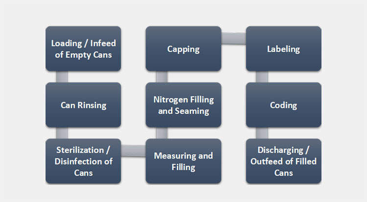 Working Steps