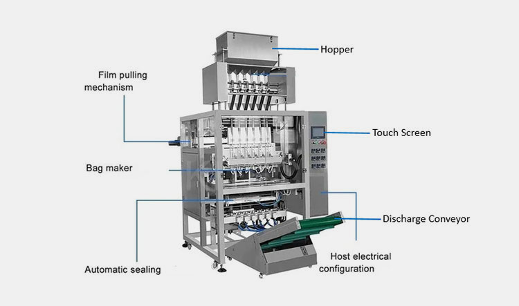 basic components of a liquid milk 4 side sealing machine