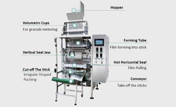 Components Of Honey Stick Packing Machine