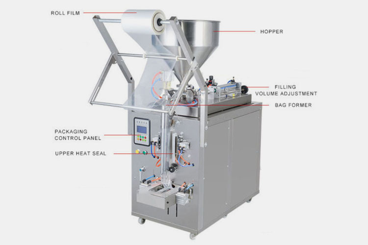 Main Parts of Sachet Machine