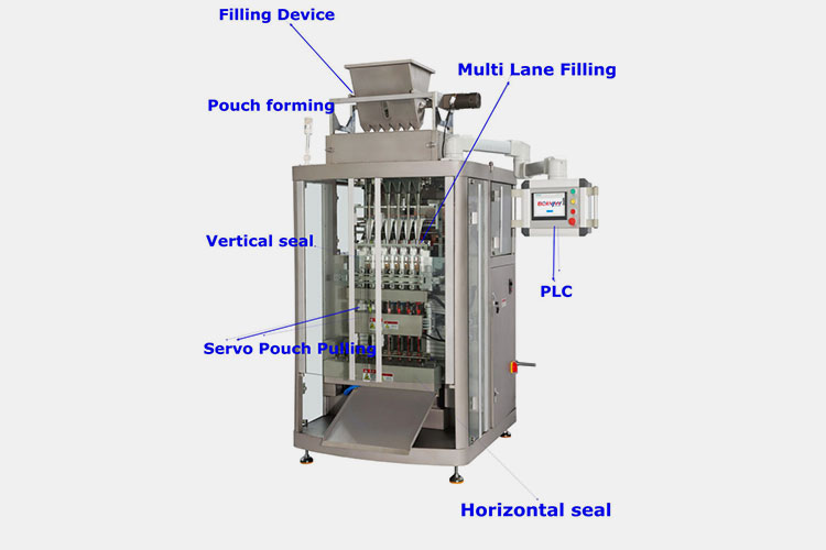 Main Parts of Stick Packaging Machine