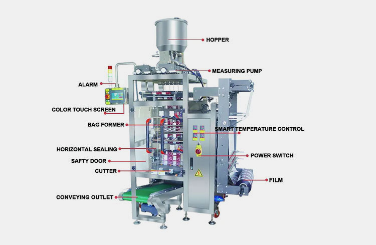 Multi-lane special shapes bag sauce packing machine-2