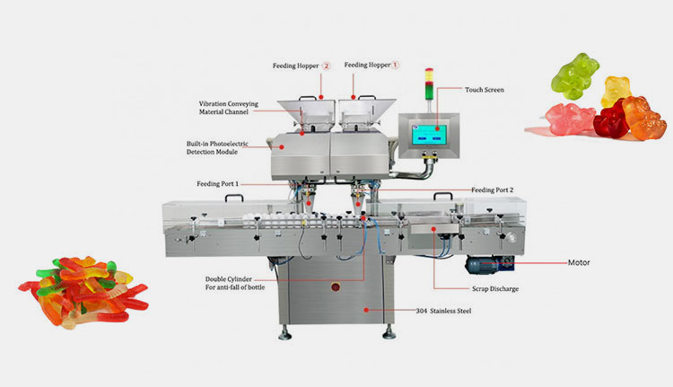 Parts of Gummy Candy Counting Machine