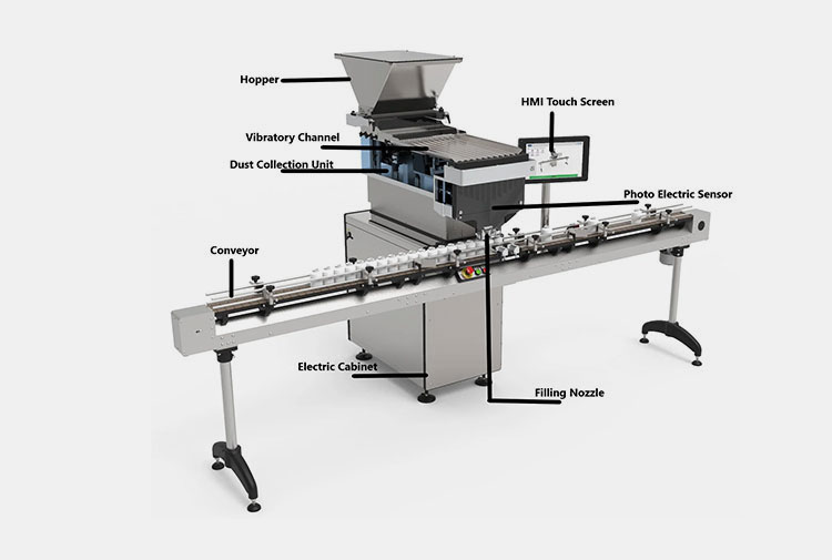 Structural Design of Daily Used Products Counting Machine