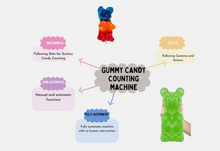 Types of gummy candy counting machine