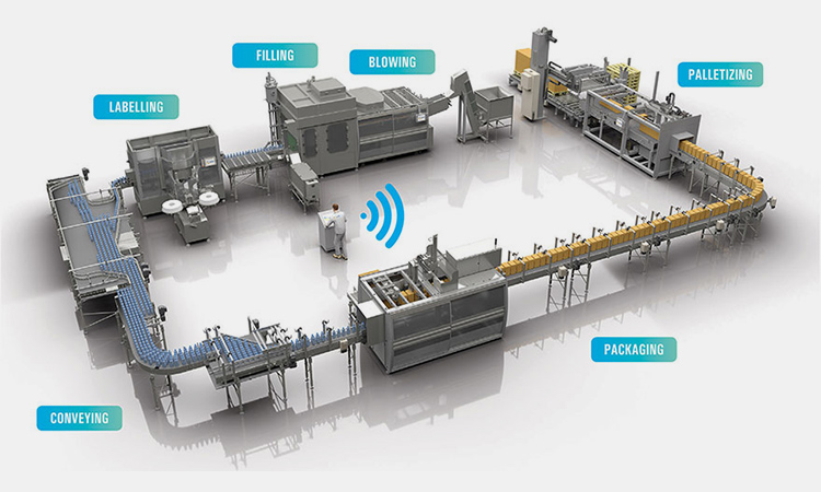 a typr of layout of bottling line