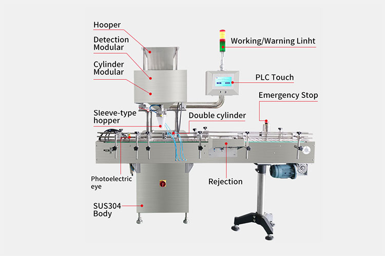 basic parts of the freeze food counting machine